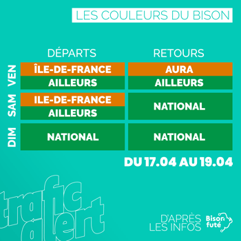 Les couleurs de Bison Futé du 17 au 19 avril