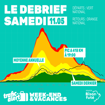 Retour sur le trafic de ce samedi 11 mai 2024